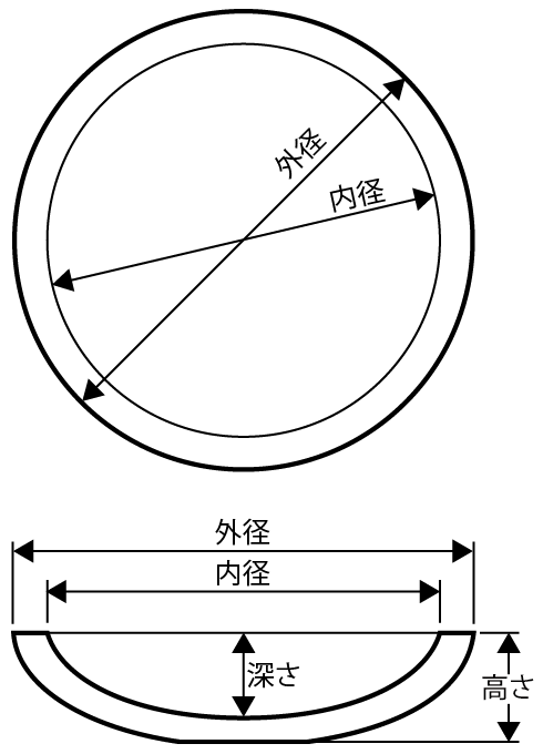 木鉢のサイズ表記について